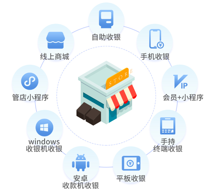 收银机系统对门店有什么帮助？要怎么选购？